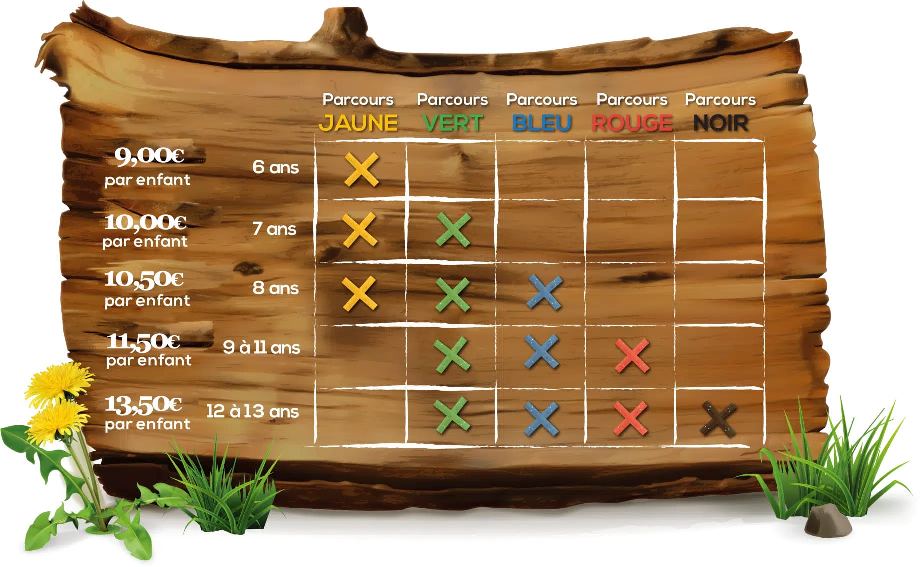 Flyer prix anniv 0425copie Formules anniversaire Bonobo Parc